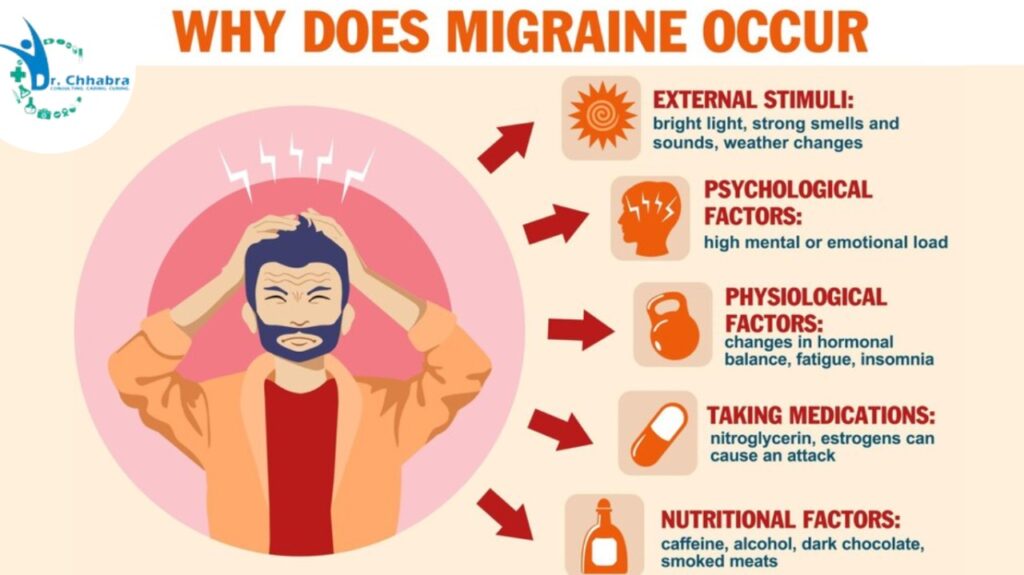 why migraine headache occurs